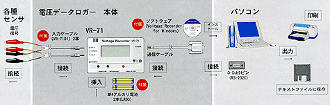 製品構成