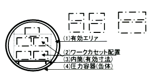 ワークカセットの大きさと配置例